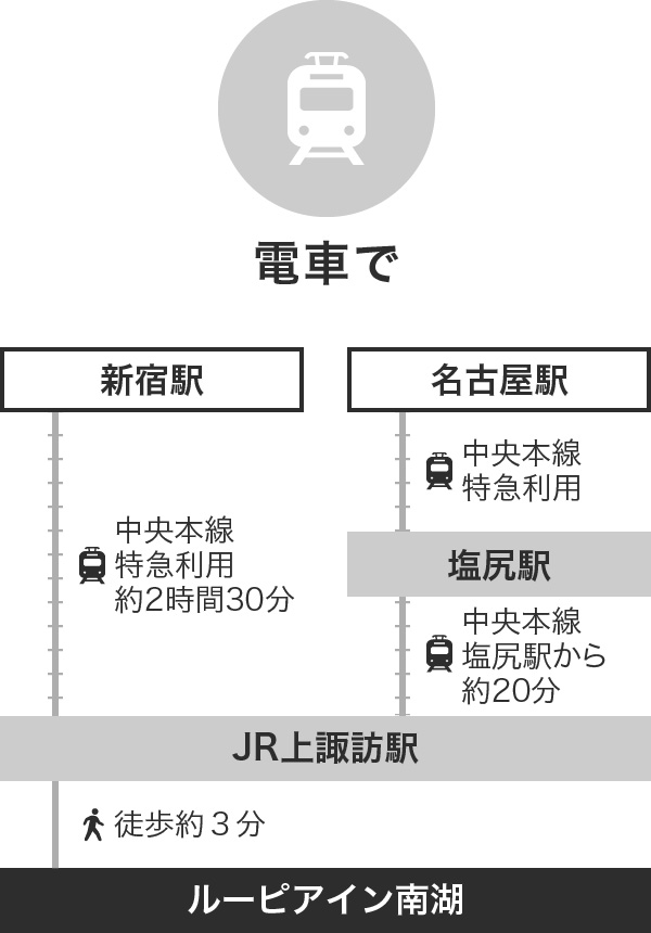 電車で